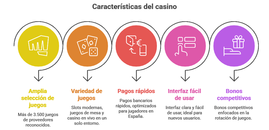 Mejores nuevos casinos online España